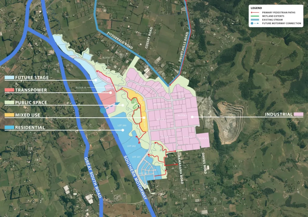 Property Opportunity 2026