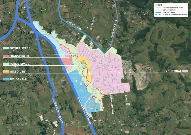 Property Opportunity 2026